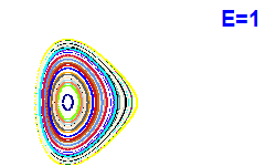 Poincar� section A=1, E=1